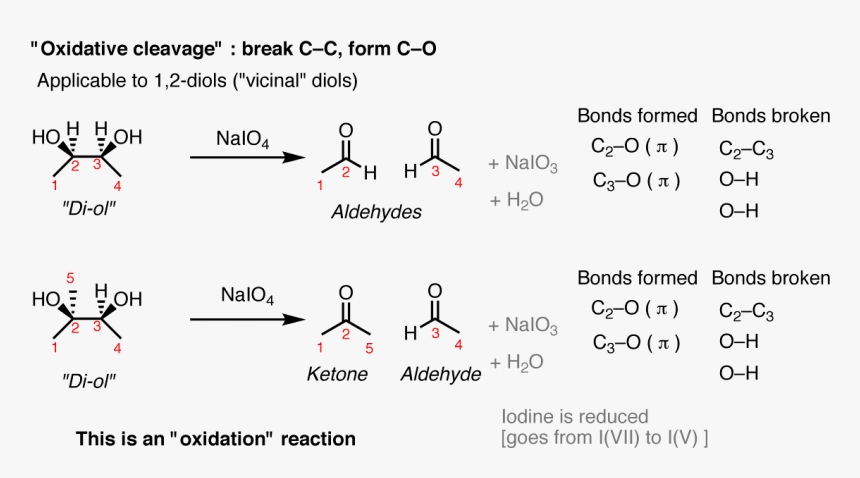 Diagram, HD Png Download