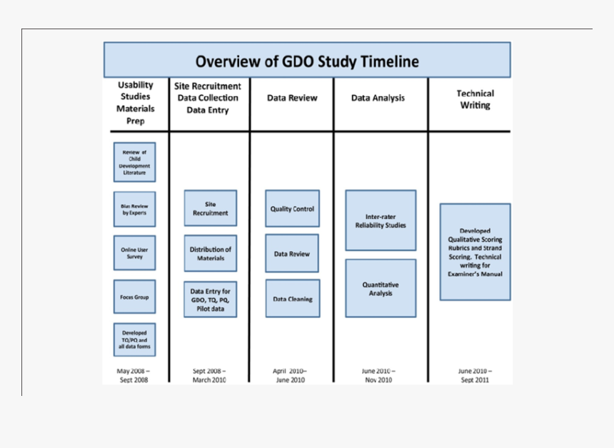 Gesell Developmental Observation, HD Png Download