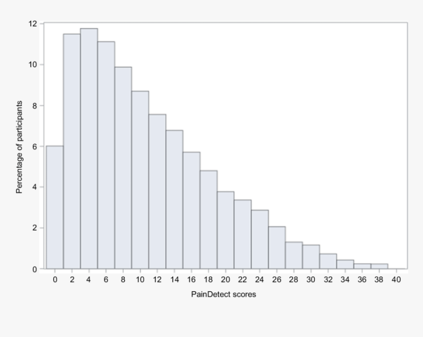 Diagram, HD Png Download