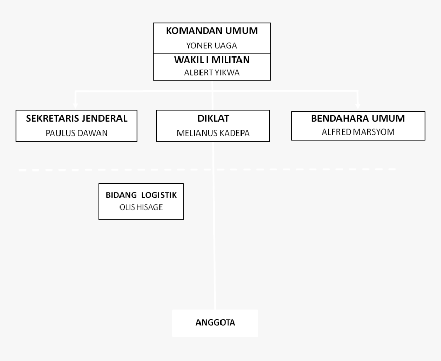 Diagram, HD Png Download