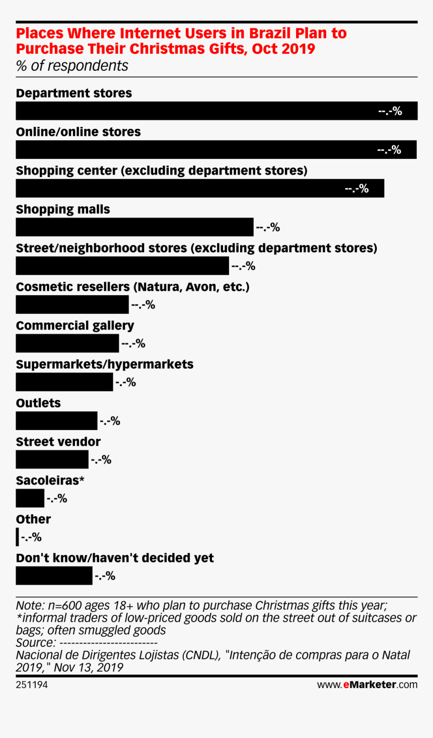 Top 10 Retail Sites, HD Png Download