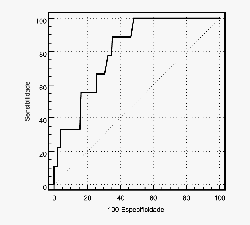Metacentric Height Vs Angle Of Heel, HD Png Download