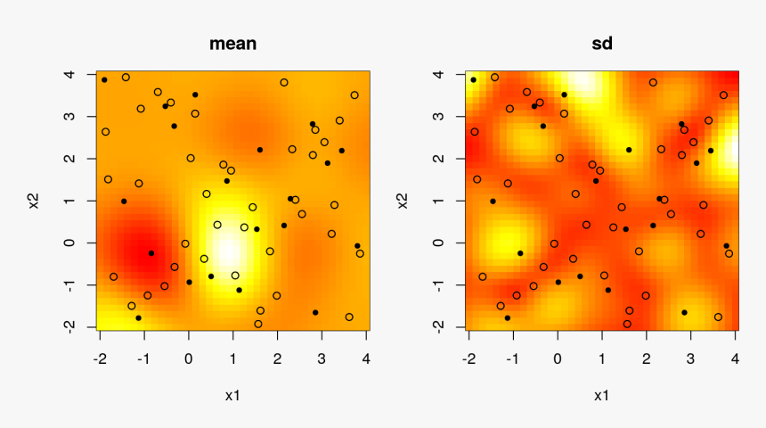 Convolution Gp Posterior Predictive Via Mean And Standard - Plot, HD Png Download