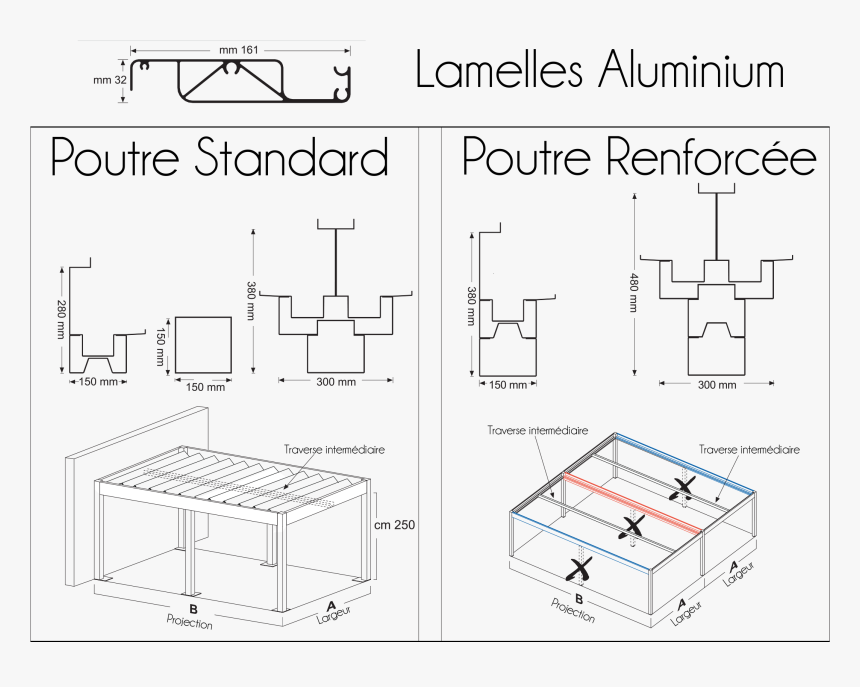 Dimension Poteau Pergolas Bioclimatique, HD Png Download