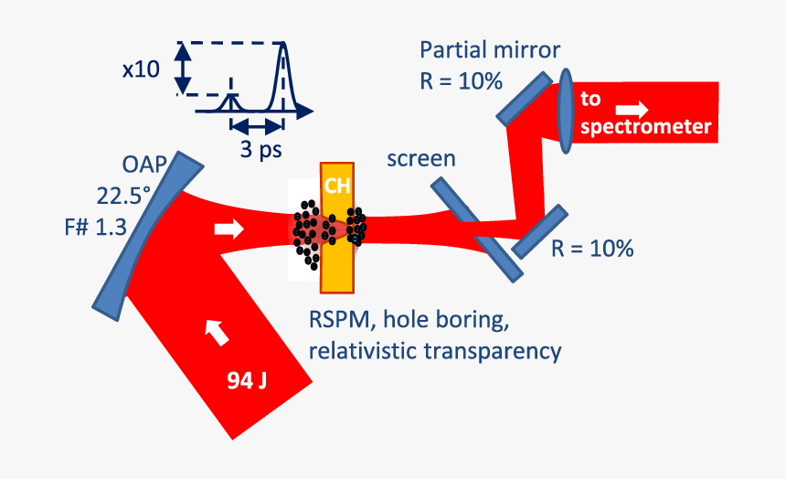 Diagram, HD Png Download