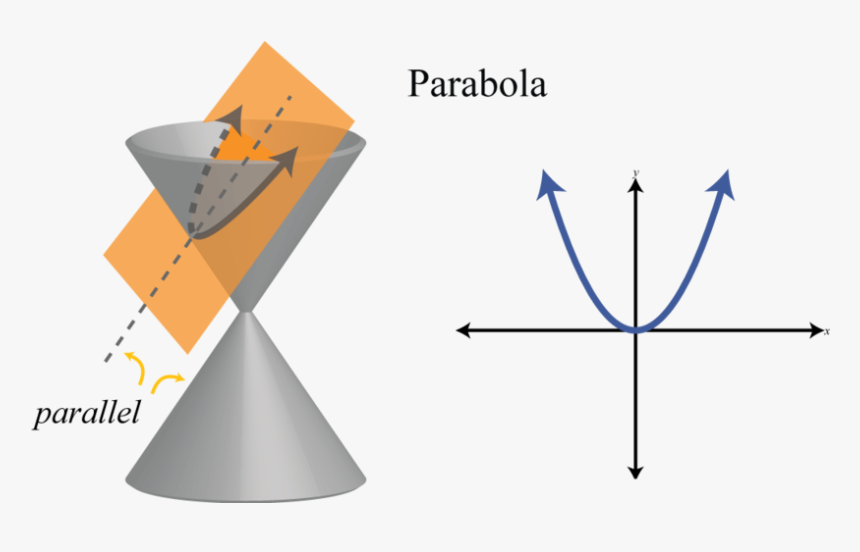 Diagram, HD Png Download