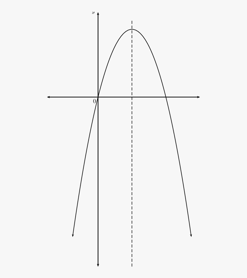 Diagram, HD Png Download