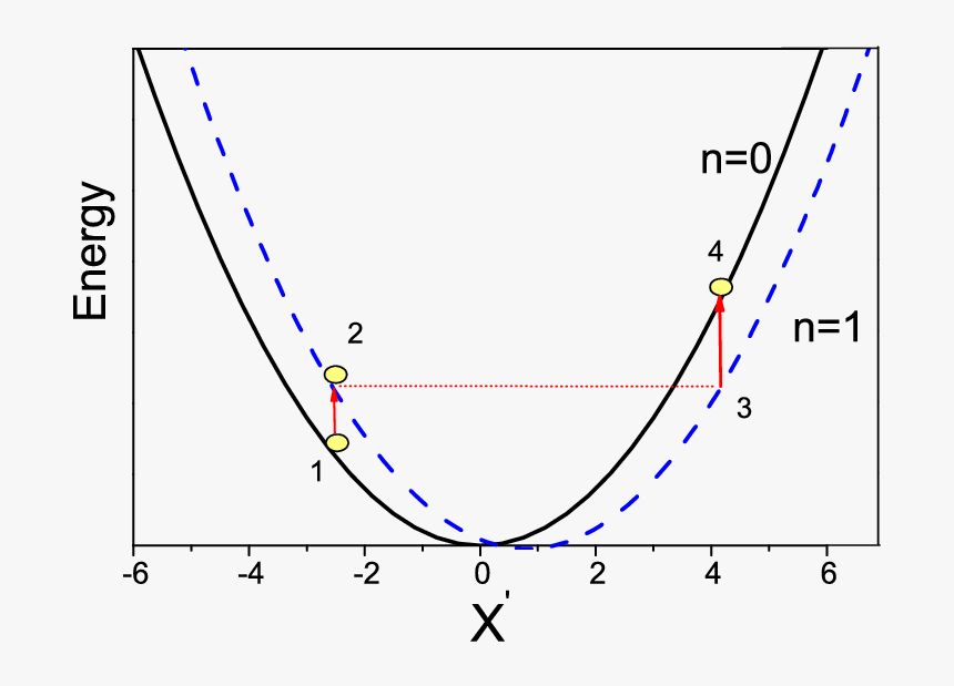 Plot, HD Png Download