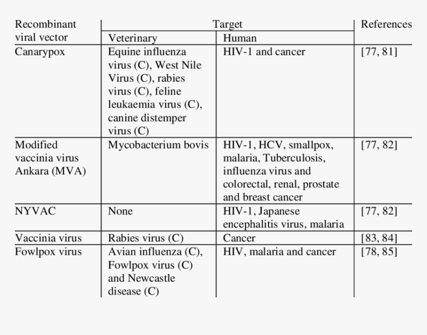 Number, HD Png Download