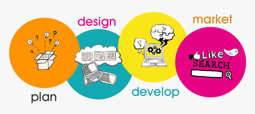 Thumb Image - Finding A Reliable Website, HD Png Download