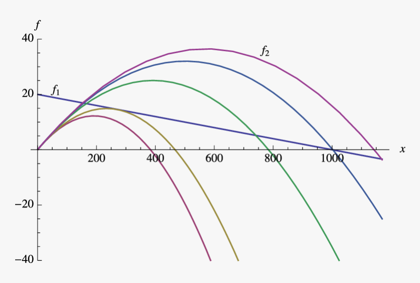 Plot, HD Png Download