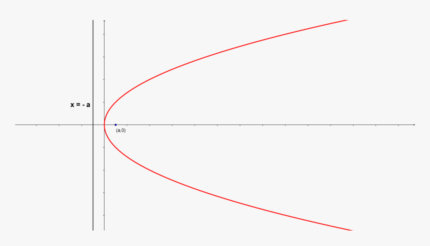 Diagram, HD Png Download