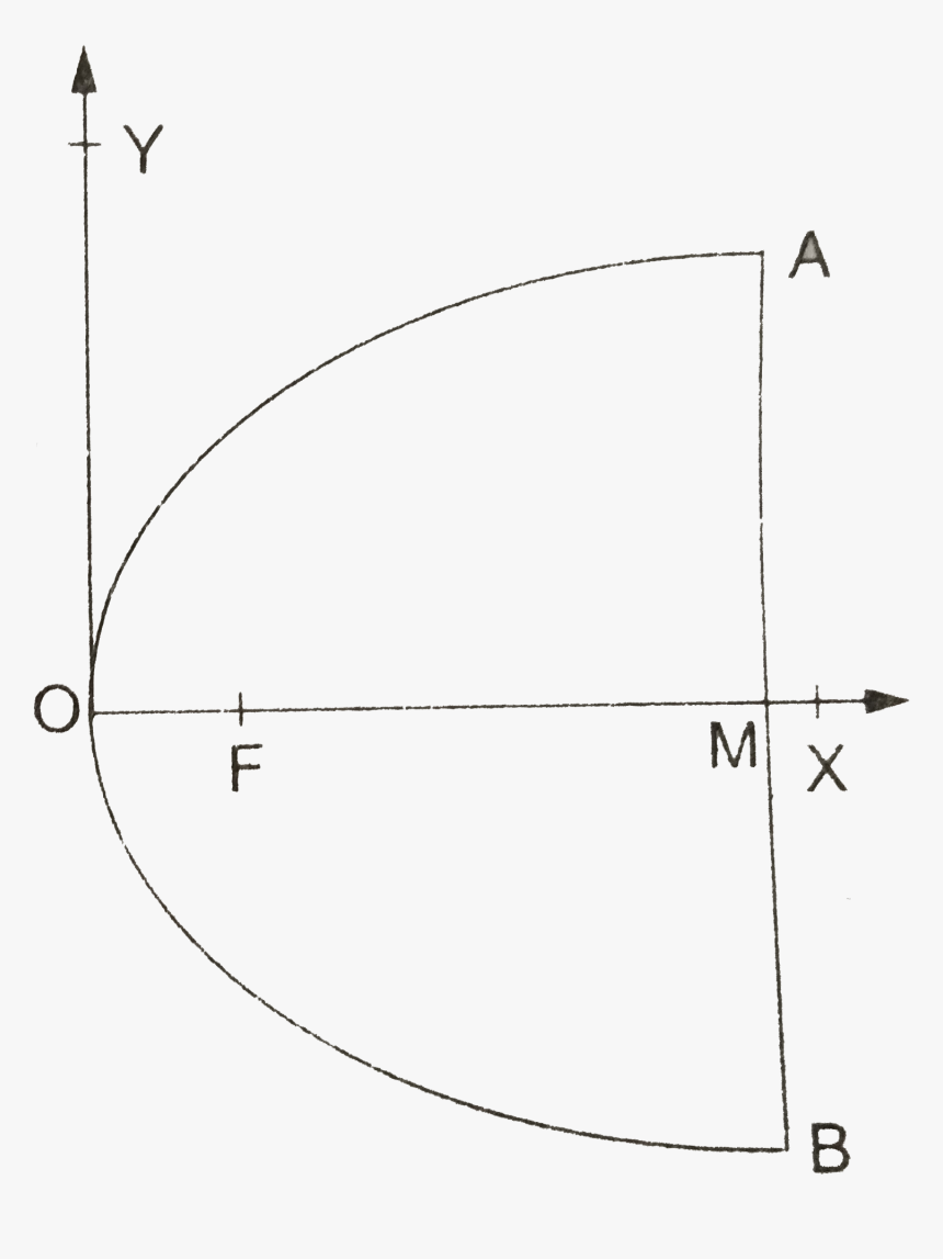 Diagram, HD Png Download