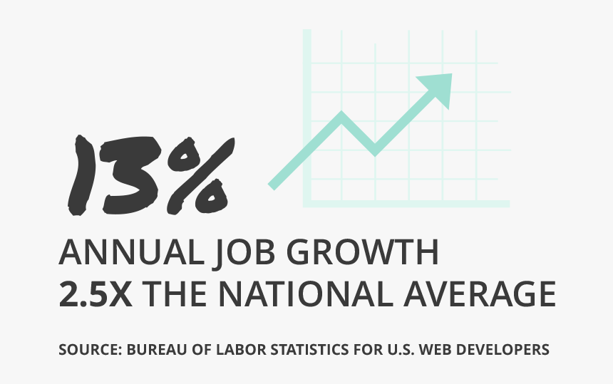 Calligraphy, HD Png Download