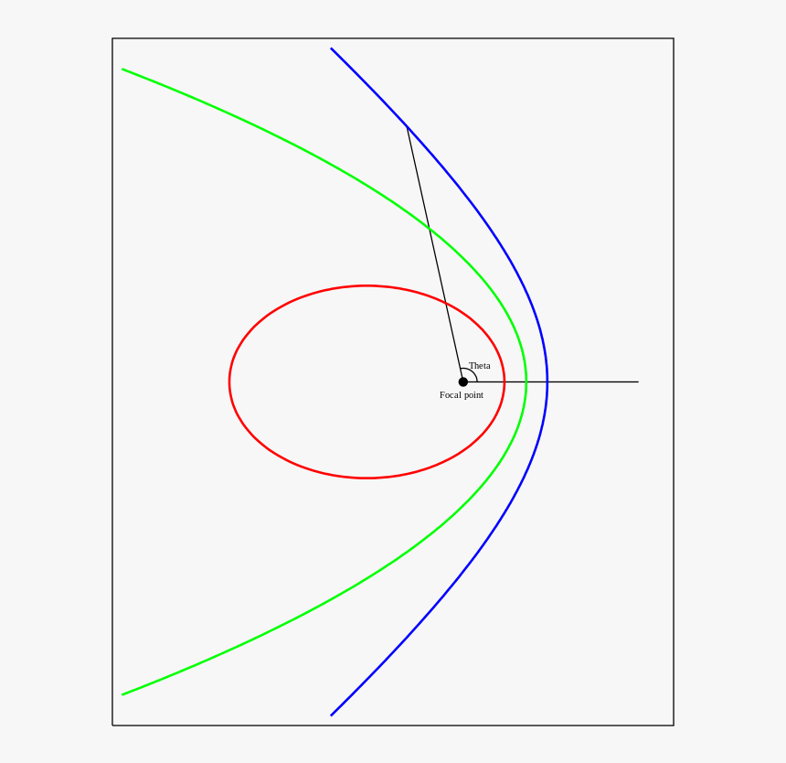 Circle, HD Png Download