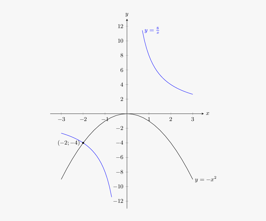 Diagram, HD Png Download