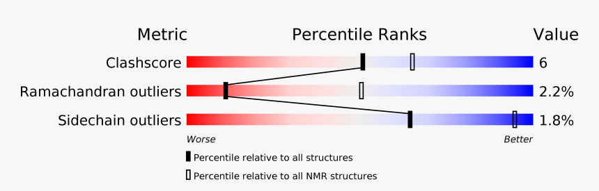 Diagram, HD Png Download