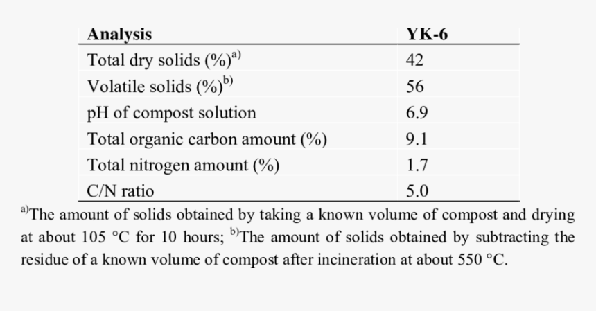 Screenshot, HD Png Download