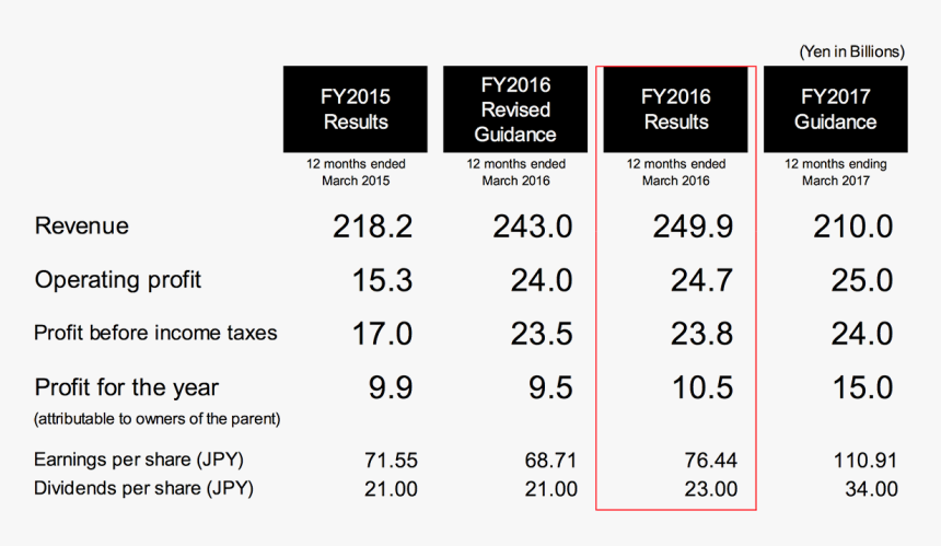 Number, HD Png Download