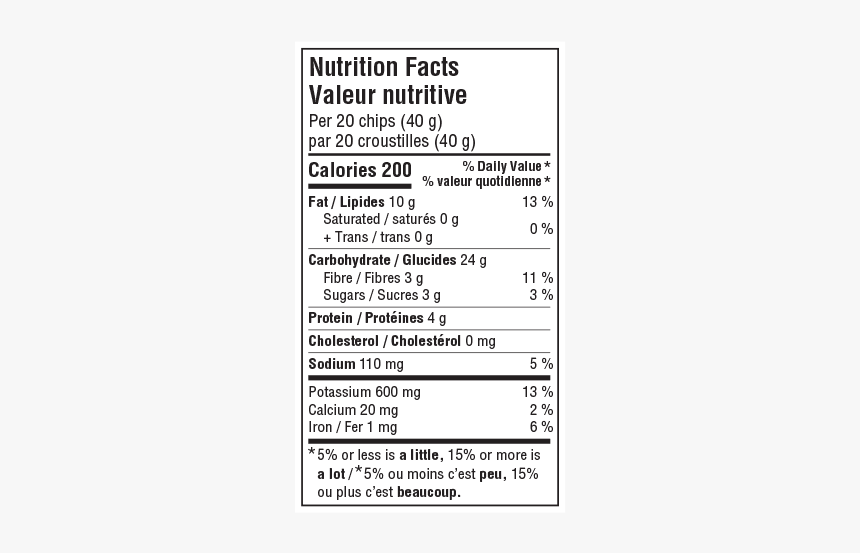 Nutrition Facts, HD Png Download