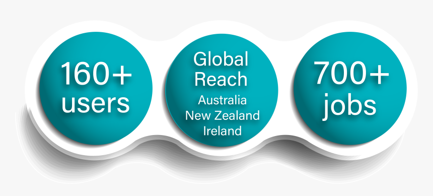 Circle, HD Png Download