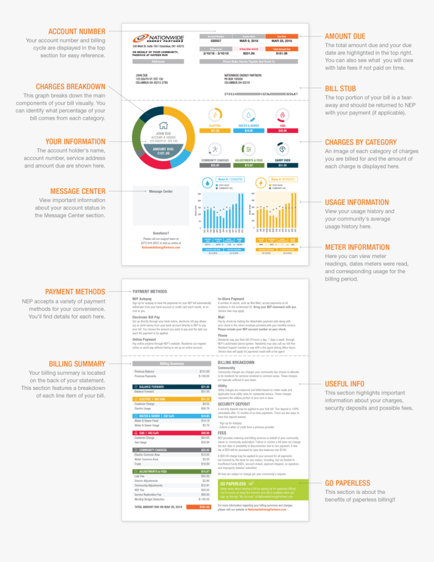 Howtoreadbill 013119-01 - Online Advertising, HD Png Download