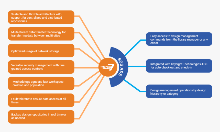 Diagram, HD Png Download