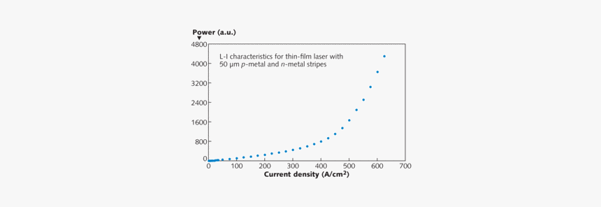 Plot, HD Png Download