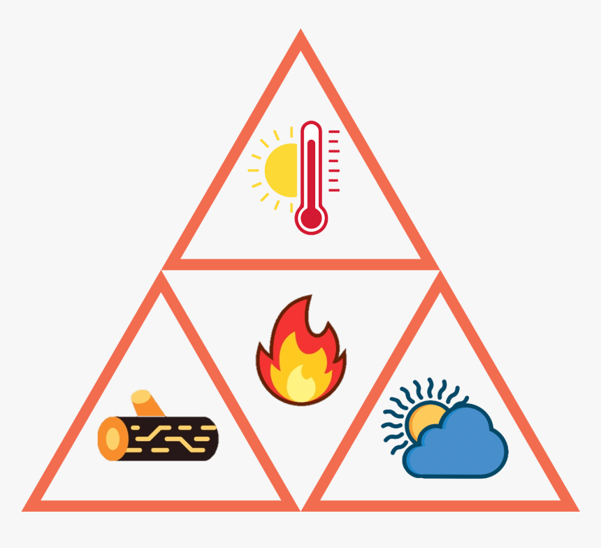Fire Triangle Principles - Fire Triangle, HD Png Download