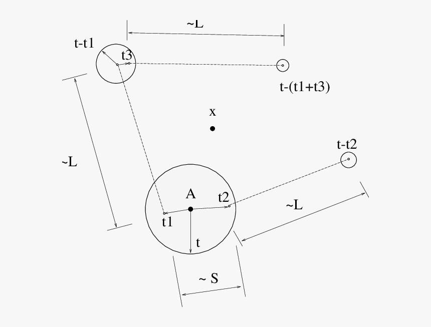 Diagram, HD Png Download