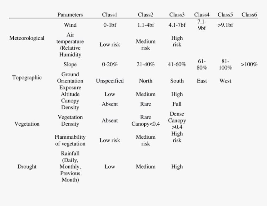 Number, HD Png Download