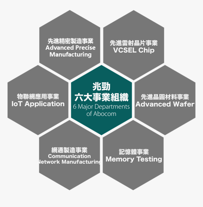 圖片123 - Honeynet Project, HD Png Download