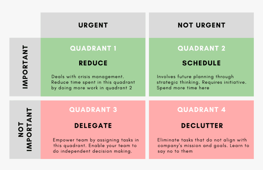 Being Productive At Work Requires Managing The Ever - Parallel, HD Png Download