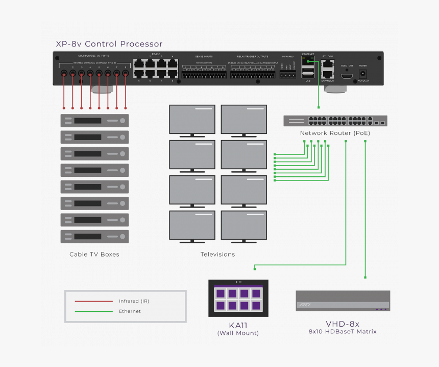 Software As A Service, HD Png Download