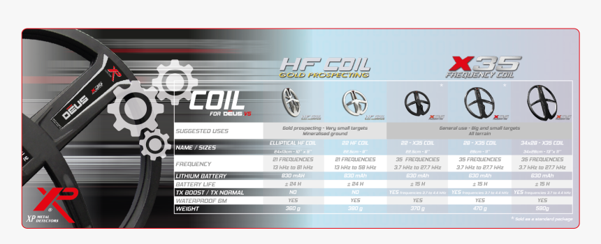 Porsche, HD Png Download