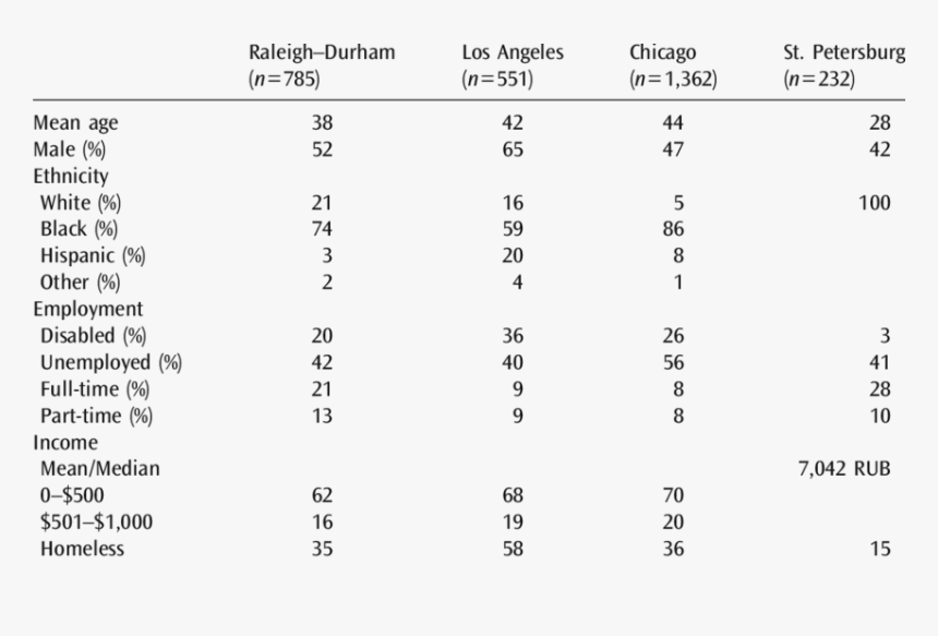 Number, HD Png Download