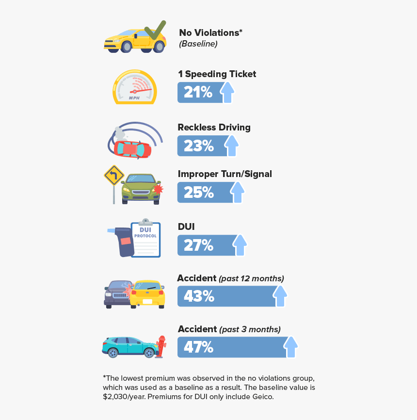 Car, HD Png Download