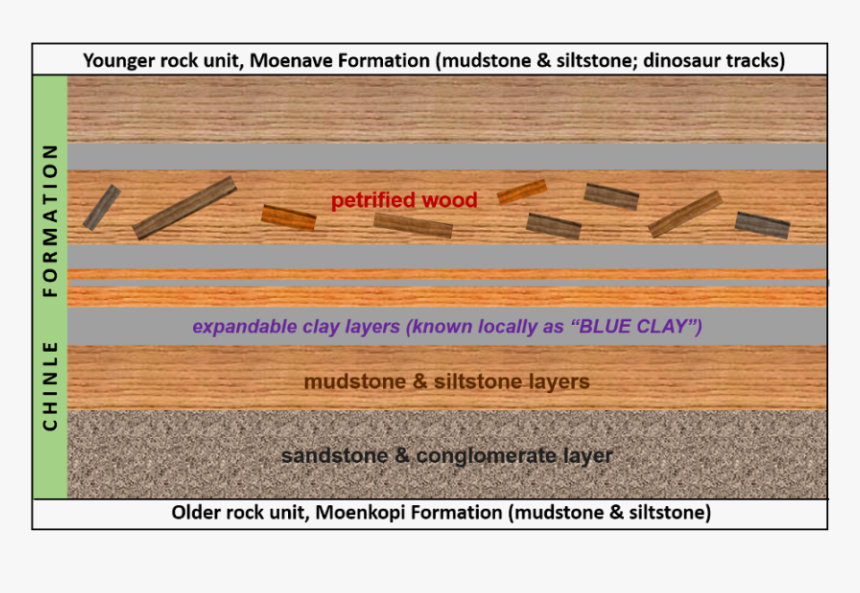 Our Geological Wonderland - Plywood, HD Png Download