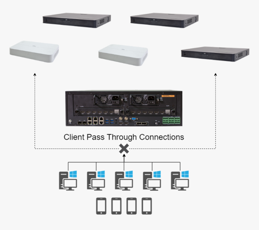 Electronics, HD Png Download