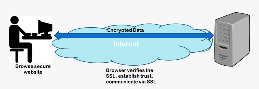 Graphics, HD Png Download