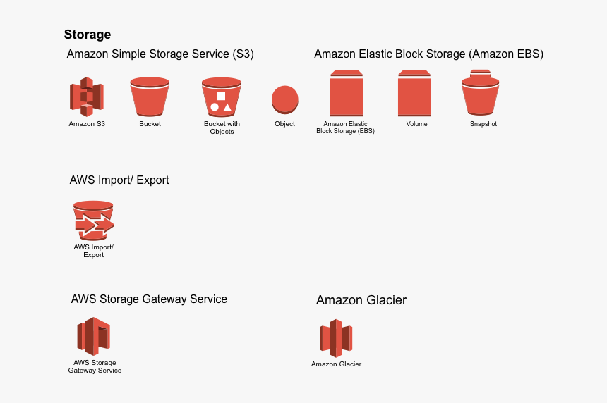 Amazon Glacier, HD Png Download