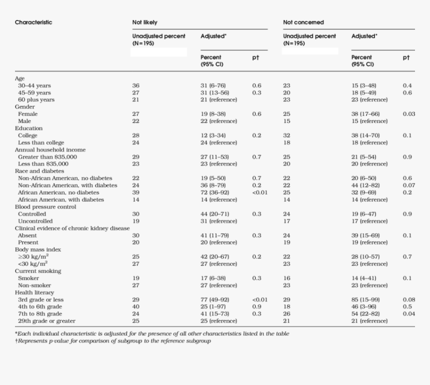 Document, HD Png Download