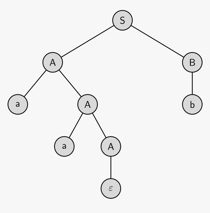 Circle, HD Png Download