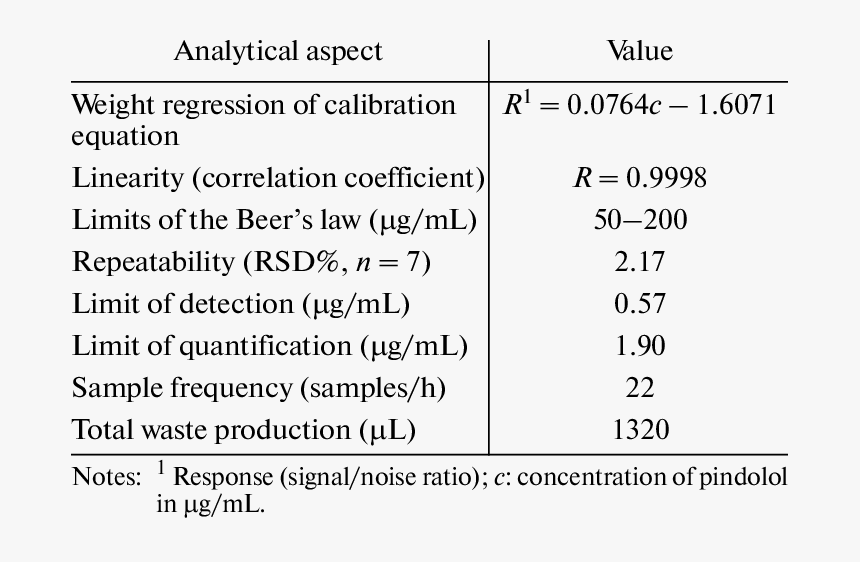 Number, HD Png Download