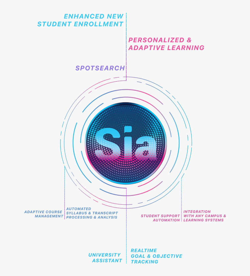 Circle, HD Png Download