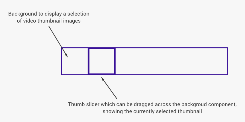 Android Custom Slider Control, HD Png Download