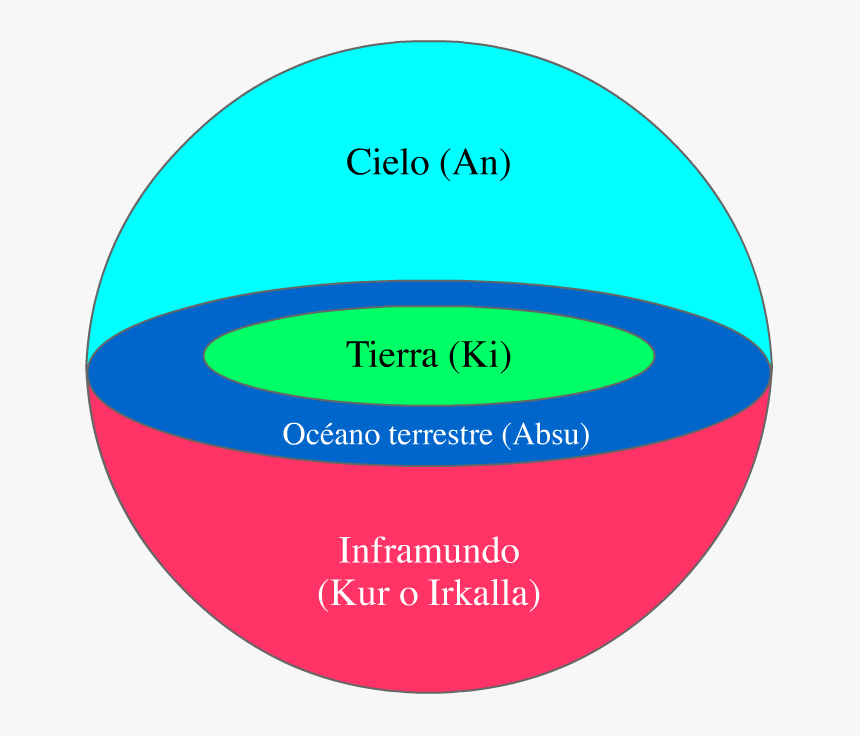 Cosmologia Sumeria, HD Png Download