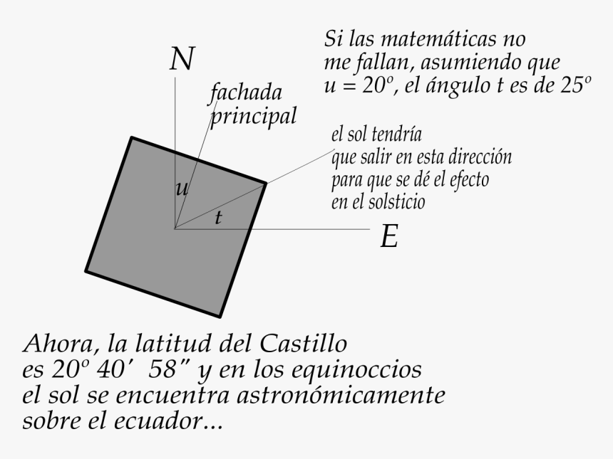 Diagram, HD Png Download