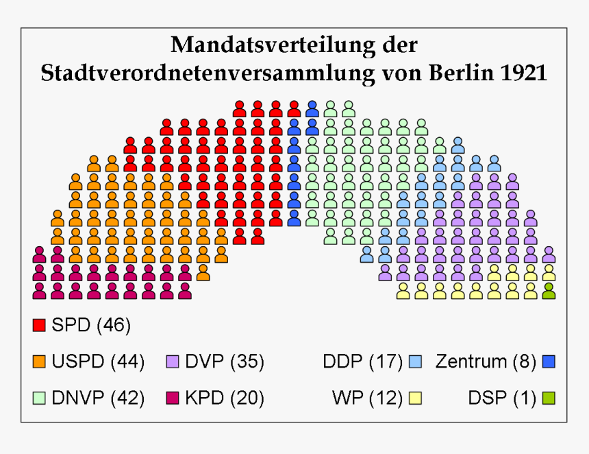 Sitzverteilung Berlin 1921 - Nsdap Sitze Im Reichstag, HD Png Download