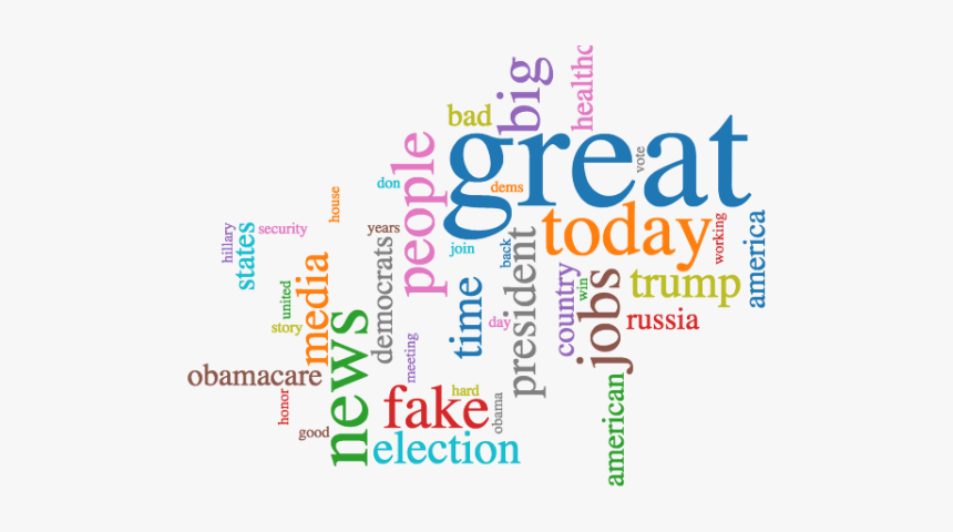 Trump S Favorite Word To Tweet Is - Align Commerce, HD Png Download